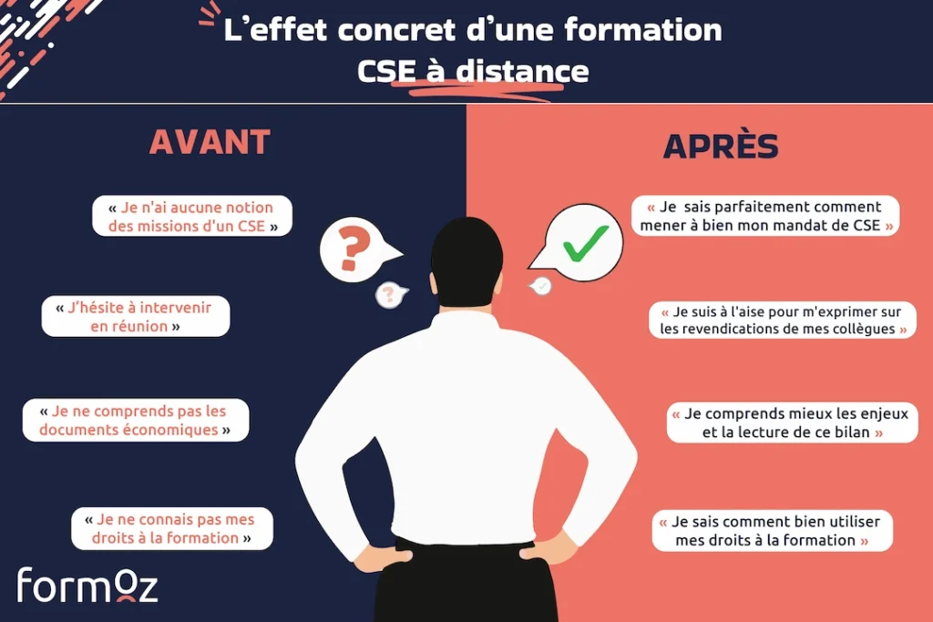 Formation CSE à distance Formoz