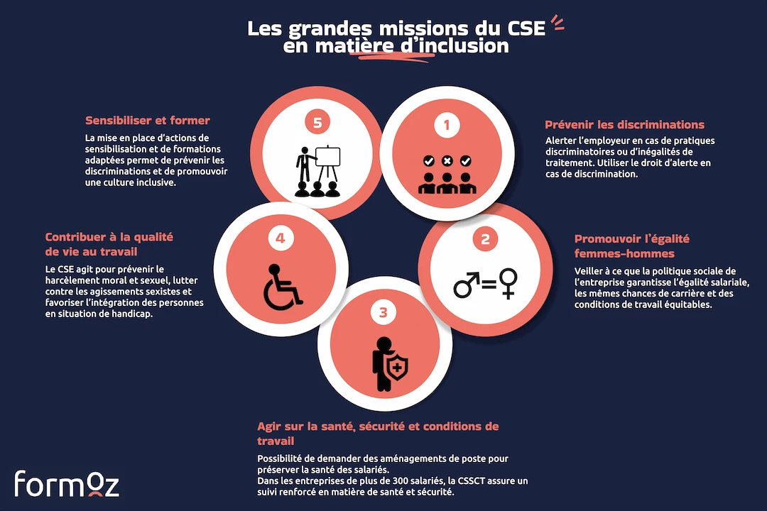 infographie rôle du CSE dans l'inclusion en entreprise