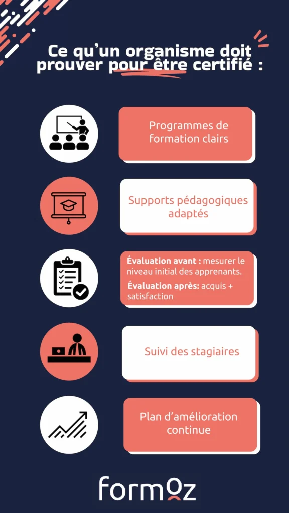Certification Qualiopi